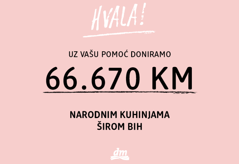 Uz podršku kupaca dm donirao 66.670 KM narodnim kuhinjama širom BiH